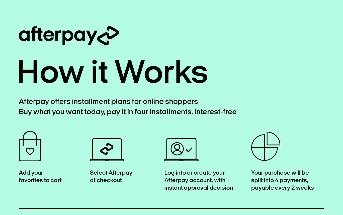 How Afterpay Works – NYCOWLL
