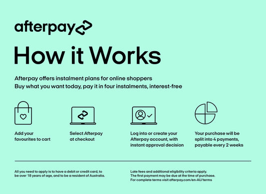 Buy Now, Pay Later: AfterPay is Back at Period.Shop!