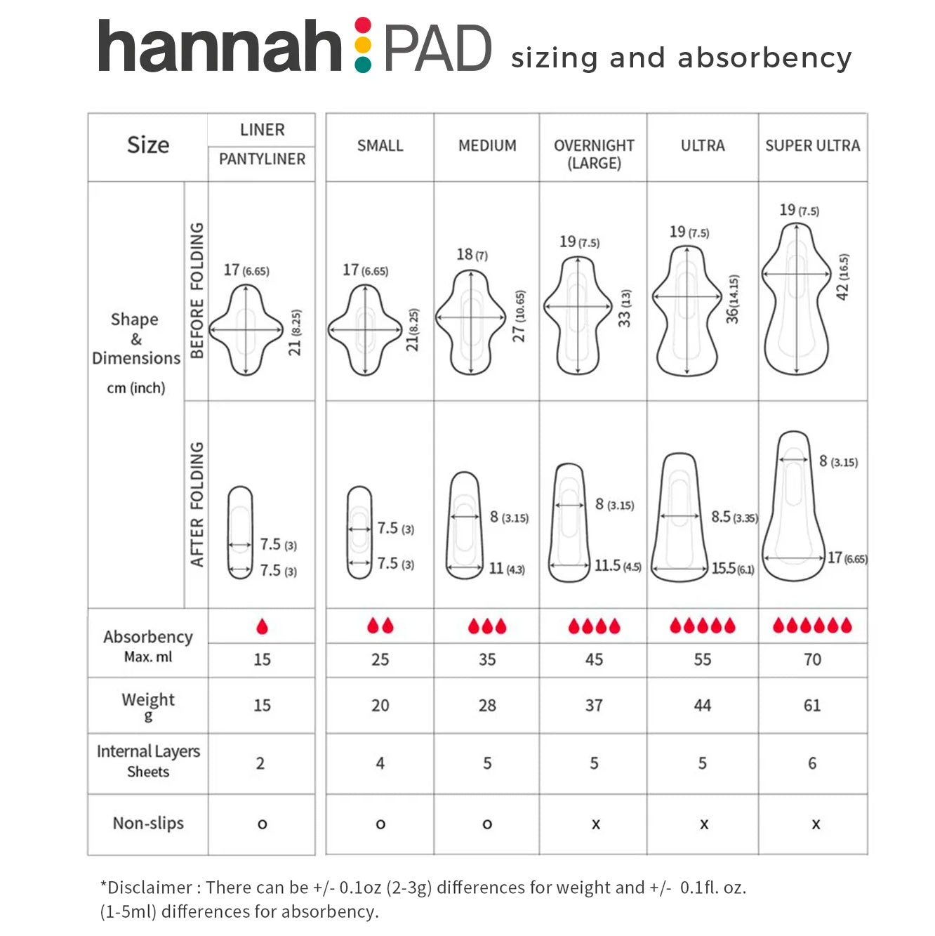 Hannahpad Cloth Pads